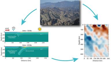 Geodynamic reconstruction from fieldwork and structural analysis (Saih Hatat Window, Oman mountains) validated by geodynamic numerical modelling and tomographic data. 