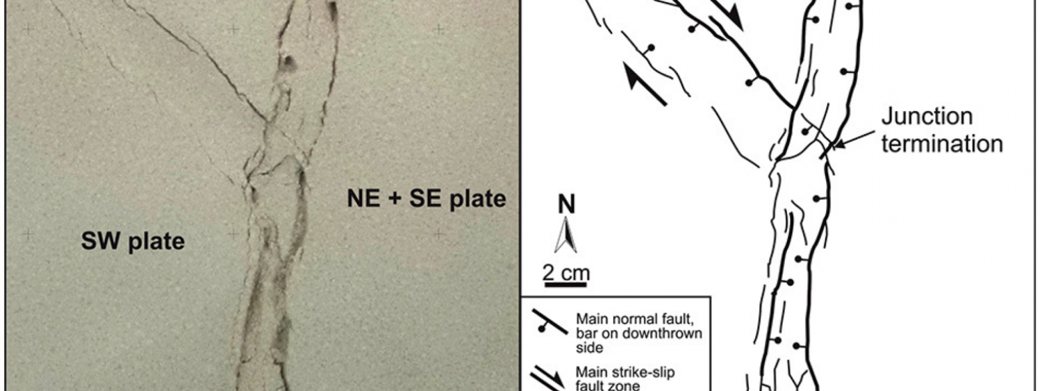 Foto dall’alto di un esperimento analogo che riproduce la zona di intersezione tra una faglia trascorrente destra NW-SE e un rift N-S (modificato da Tibaldi et al., 2016, Frontiers).