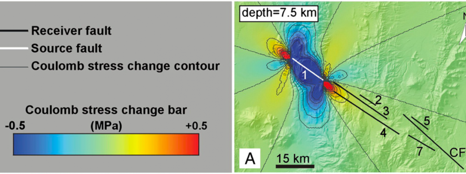 Vista in pianta della modellizzazione numerica, tramite Coulomb, dello stress prodotto dal movimento tettonico lungo la faglia 1 (in bianco) sulla zona circostante (modificato da Bonali et al., 2012, Global and Planetary Change).