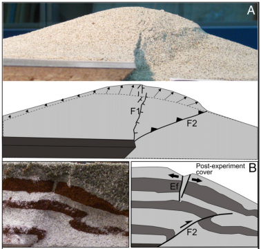 Esperimento analogo in cui viene propagata una faglia inversa dal substrato attraverso un vulcano, vista di profilo (A), interpretazione in sezione (B), foto dell’interno del vulcano sezionato e interpretazione (C). (Modificato da Tibaldi, 2008, J. Volcan. Geotherm. Res.). Esperimento analogo in cui viene propagata una faglia inversa dal substrato attraverso un vulcano, vista di profilo (A), interpretazione in sezione (B), foto dell’interno del vulcano sezionato e interpretazione (C). (Modificato da Tibaldi, 2008, J. Volcan. Geotherm. Res.).