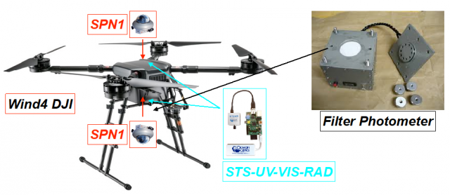 foto drone DJI Wind4 con tutti i sensori